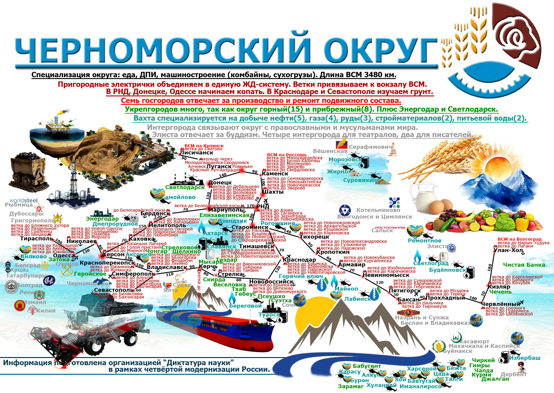 Четвёртая модернизация России 03